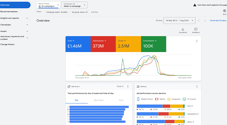 Google Ads Agency in Malaysia